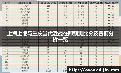 上海上港与重庆当代激战在即预测比分及赛前分析一览